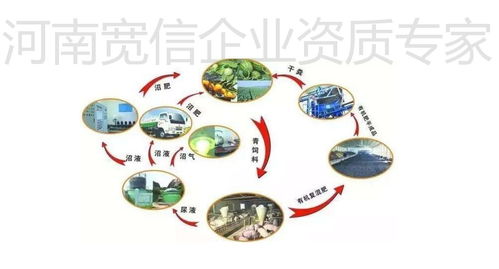 盂县灌溉排涝资质怎么办理